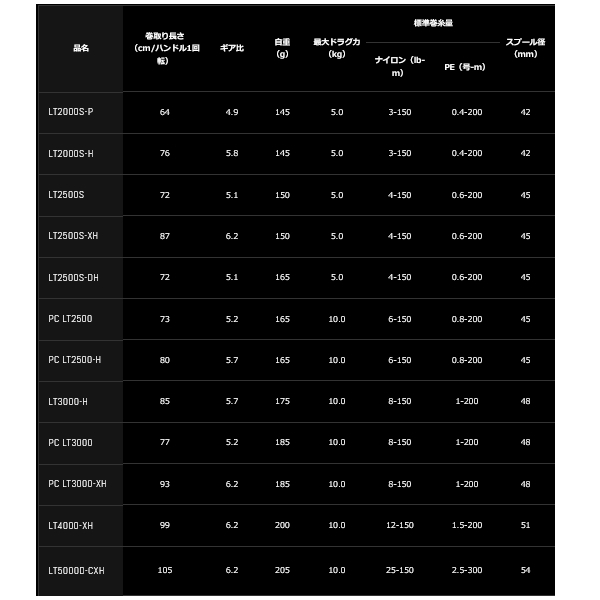 画像: ≪'23年3月新商品！≫ ダイワ エアリティ PC LT3000-XH 【小型商品】