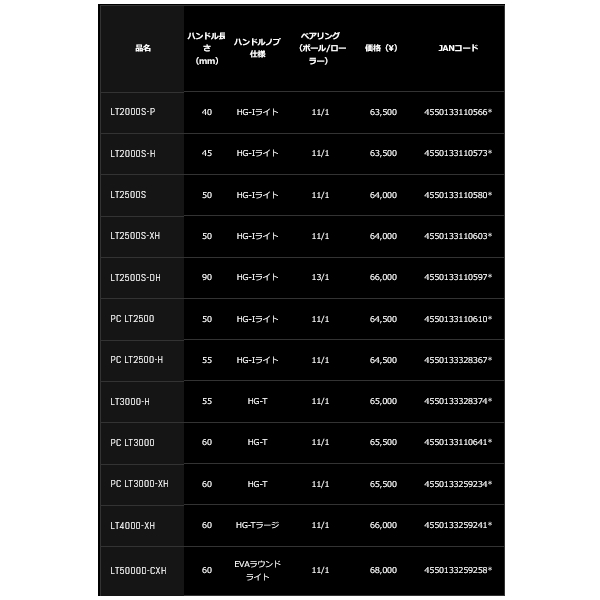 画像: ≪'23年3月新商品！≫ ダイワ エアリティ LT4000-XH 【小型商品】