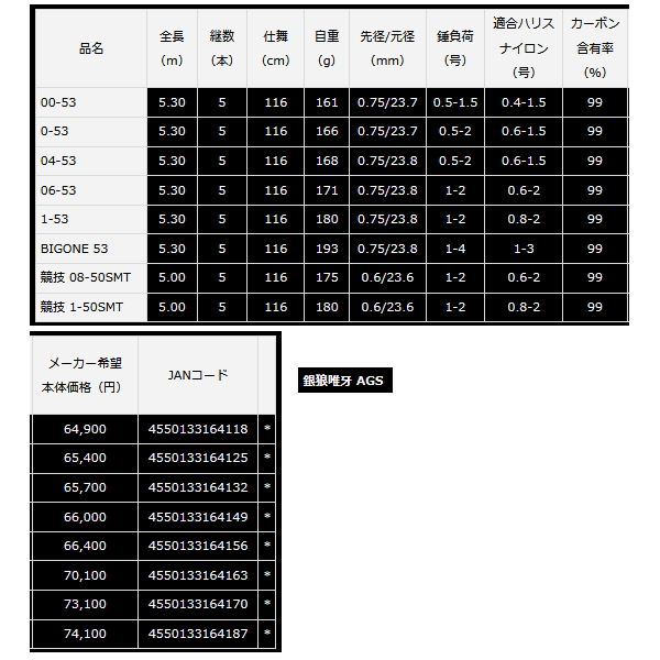 画像: ≪'23年3月新商品！≫ ダイワ 銀狼唯牙 AGS 04-53・Q 〔仕舞寸法 116cm〕 【保証書付き】