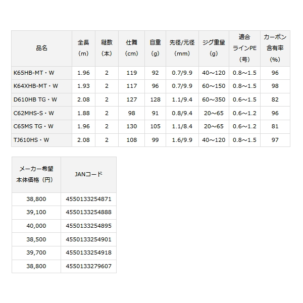 画像: ≪'23年3月新商品！≫ ダイワ 紅牙 MX K65HB-MT・W 〔仕舞寸法 119cm〕 【保証書付き】