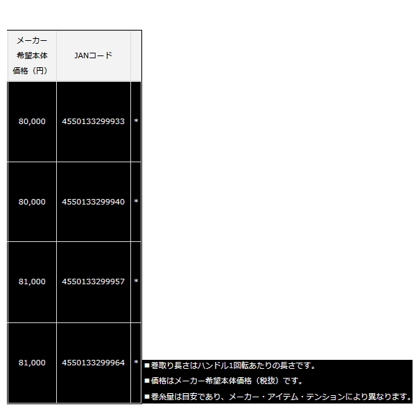 画像: ≪'23年3月新商品！≫ ダイワ ソルティガ IC 100HL-DH(左) 【小型商品】