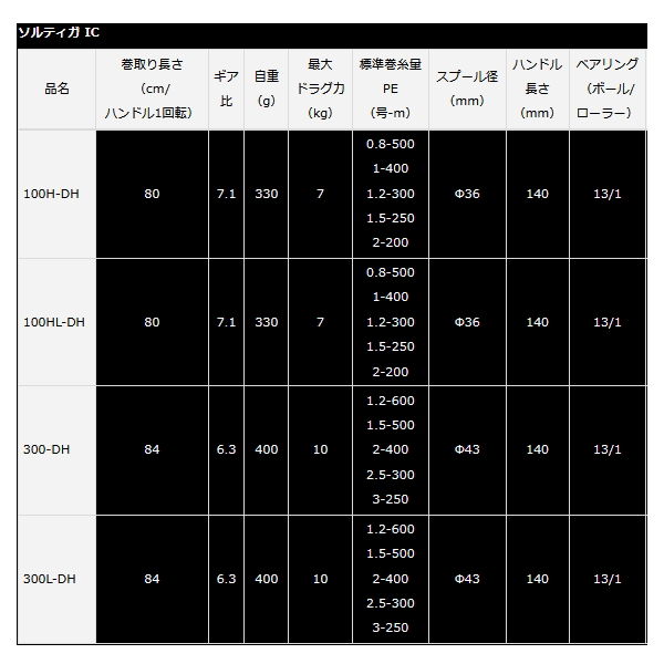 画像: ≪'23年3月新商品！≫ ダイワ ソルティガ IC 300-DH(右) 【小型商品】