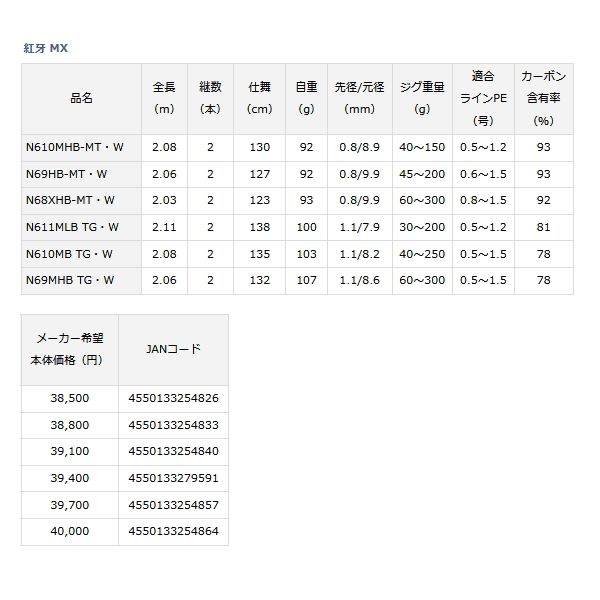 画像: ≪'23年3月新商品！≫ ダイワ 紅牙 MX N69MHB TG・W 〔仕舞寸法 132cm〕 【保証書付き】