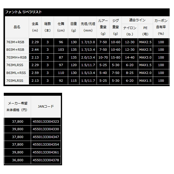 画像: ≪'23年4月新商品！≫ ダイワ ファントム リベラリスト 863ML+RSS 〔仕舞寸法 110cm〕 【保証書付き】