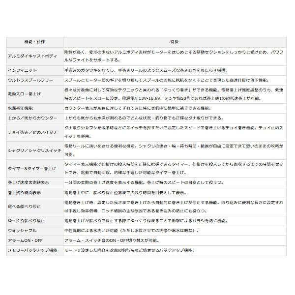 画像5: ≪'23年3月新商品！≫ ダイワ レオブリッツ 300J-L(左)【小型商品】