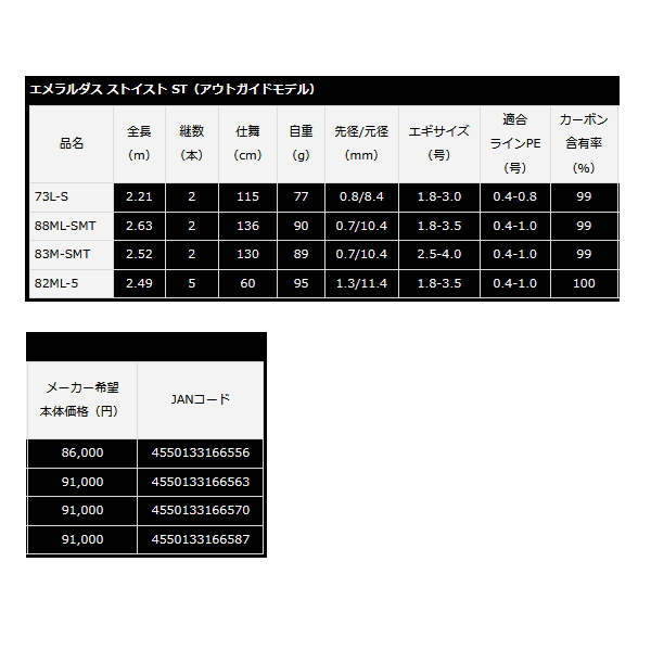 画像: ≪'23年4月新商品！≫ ダイワ エメラルダス ストイスト ST(アウトガイドモデル) 82ML-5 〔仕舞寸法 60cm〕 【保証書付き】