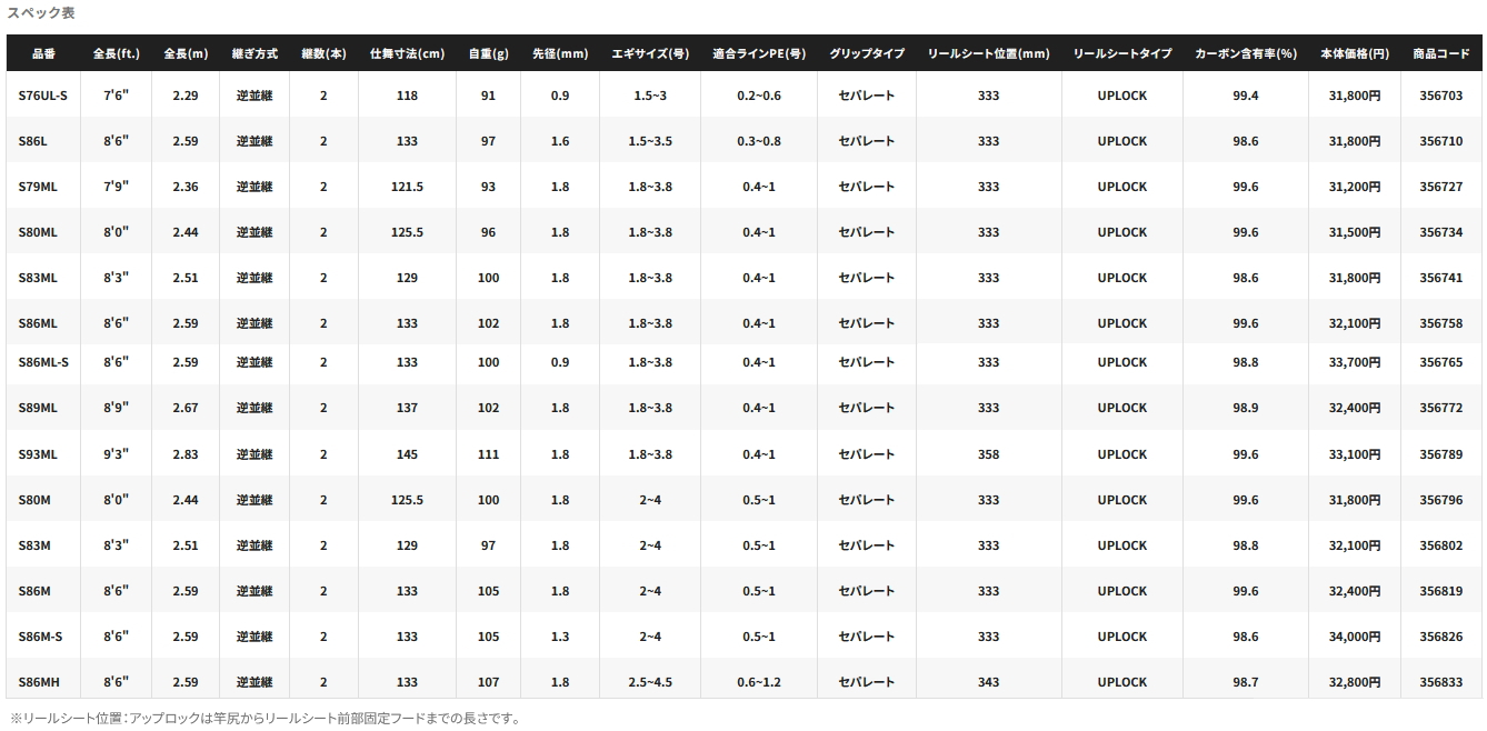 画像: ≪'23年7月新商品！≫ シマノ '23 セフィア SS S80M 〔仕舞寸法 125.5cm〕 【保証書付き】 [7月発売予定/ご予約受付中]