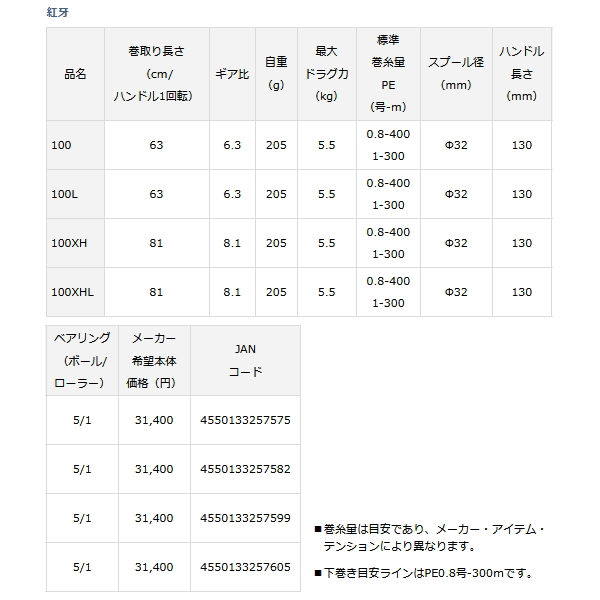 画像: ≪'23年4月新商品！≫ ダイワ 紅牙 100(右) 【小型商品】