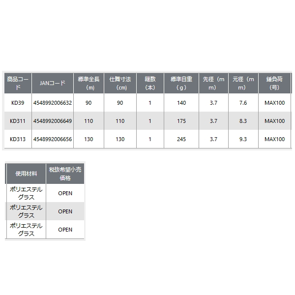 画像: ≪'23年6月新商品！≫ OGK きわダコ3 KD313 〔仕舞寸法 130cm〕