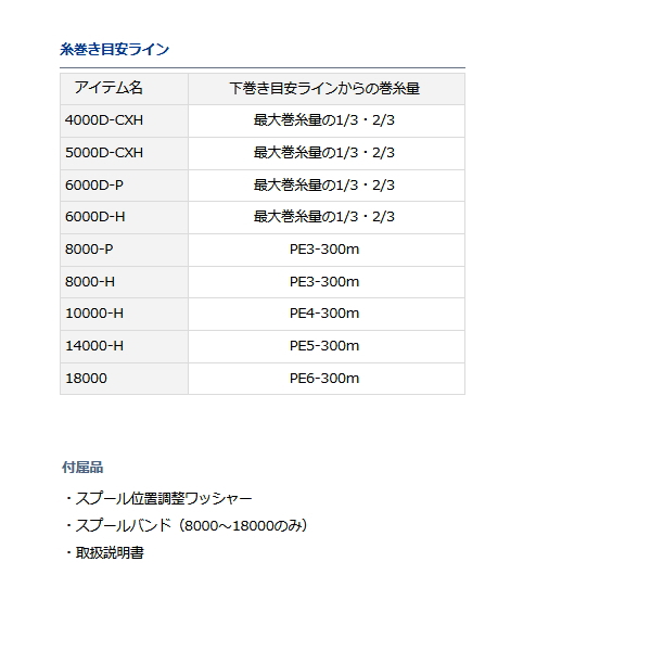 画像5: ≪'23年4月新商品！≫ ダイワ BG SW 4000D-CXH 【小型商品】