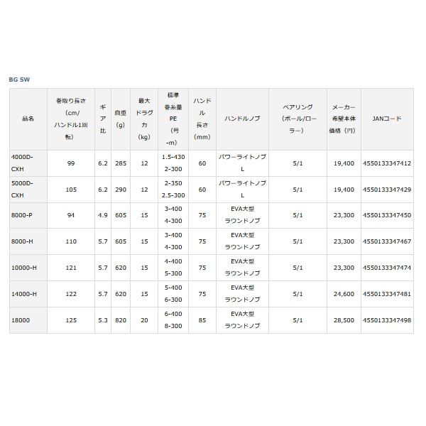 画像: ≪'23年4月新商品！≫ ダイワ BG SW 4000D-CXH 【小型商品】