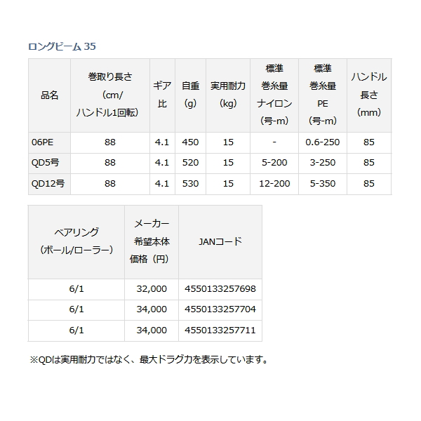 画像: ≪'23年4月新商品！≫ ダイワ ロングビーム 35 QD12号 【小型商品】