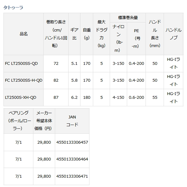 画像: ≪'23年5月新商品！≫ ダイワ タトゥーラ FC LT2500SS-H-QD 【小型商品】