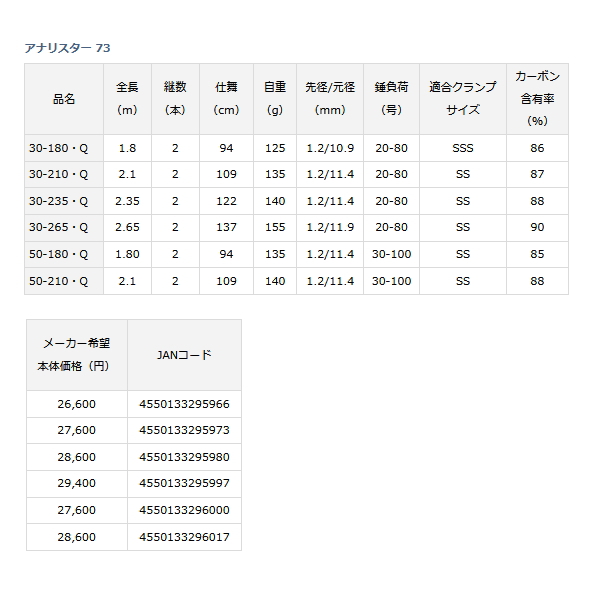 画像: ≪'23年4月新商品！≫ ダイワ アナリスター 73 50-210・Q 〔仕舞寸法 109cm〕 【保証書付き】