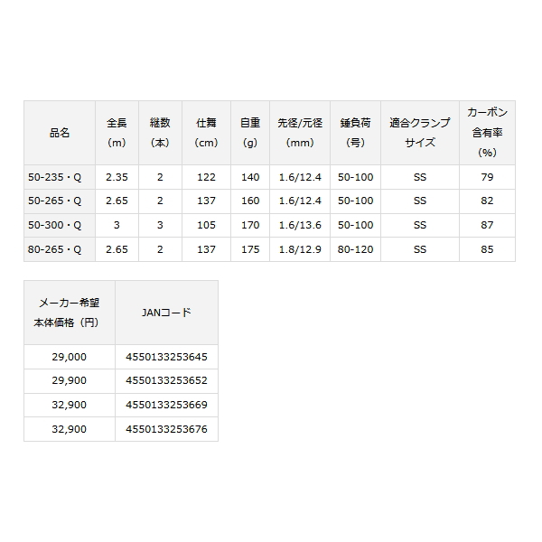 画像: ≪'23年4月新商品！≫ ダイワ アナリスター 64 30-300・Q 〔仕舞寸法 105cm〕 【保証書付き】