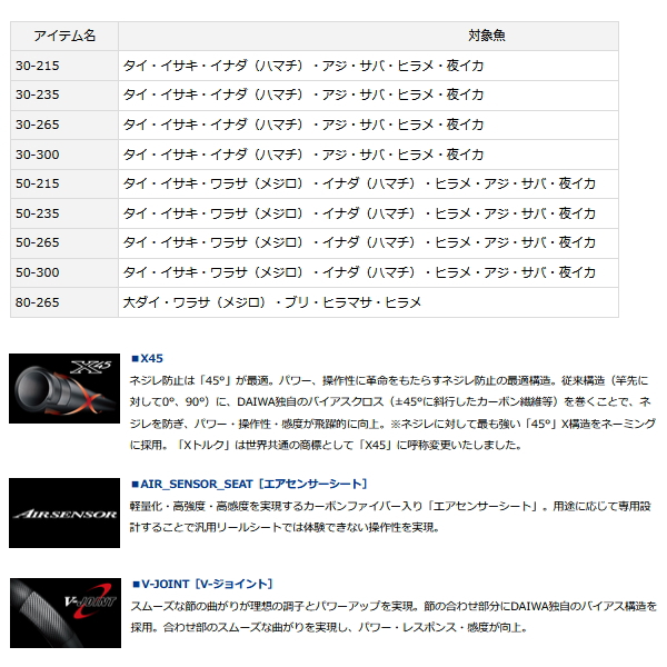 画像4: ≪'23年4月新商品！≫ ダイワ アナリスター 64 30-265・Q 〔仕舞寸法 137cm〕 【保証書付き】