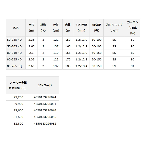 画像: ≪'23年4月新商品！≫ ダイワ アナリスター 73 50-235・Q 〔仕舞寸法 122cm〕 【保証書付き】