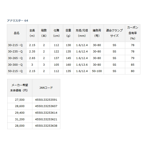 画像: ≪'23年4月新商品！≫ ダイワ アナリスター 64 50-215・Q 〔仕舞寸法 112cm〕 【保証書付き】