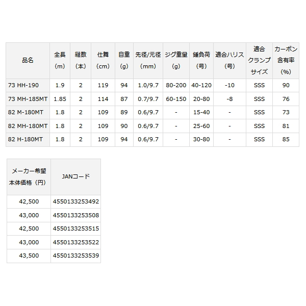 画像: ≪'23年4月新商品！≫ ダイワ リーディング LG 73 MH-185MT 〔仕舞寸法 114cm〕 【保証書付き】