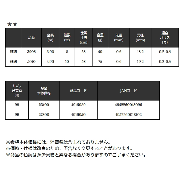 画像: 宇崎日新 ロイヤルステージ 鼓 朱 硬調 3908 〔仕舞寸法 58cm〕 【保証書付き】