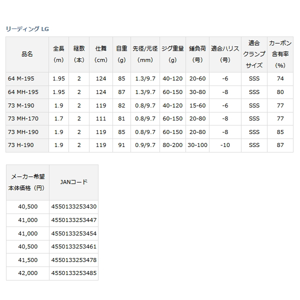 画像: ≪'23年4月新商品！≫ ダイワ リーディング LG 73 MH-170 〔仕舞寸法 111cm〕 【保証書付き】