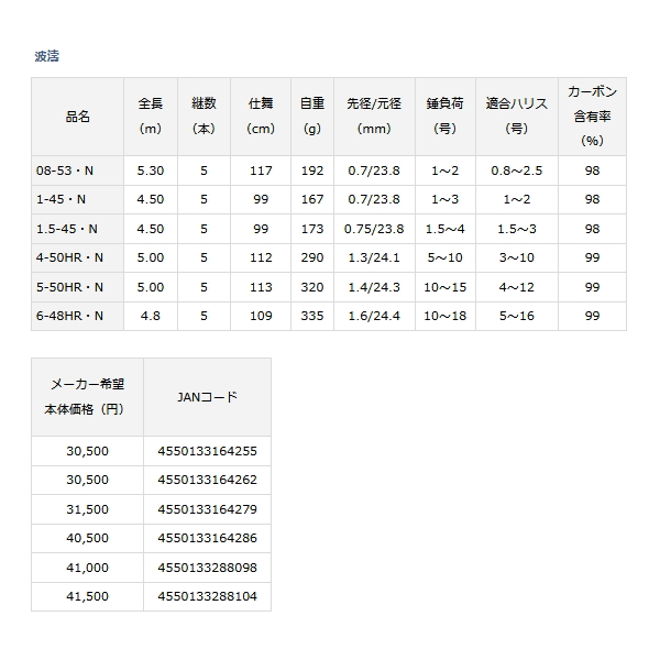 画像: ≪'23年4月新商品！≫ ダイワ 波濤 08-53・N 〔仕舞寸法 117cm〕 【保証書付き】