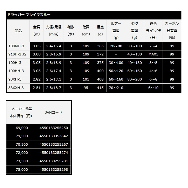 画像: ≪'23年4月新商品！≫ ダイワ ドラッガー ブレイクスルー 100H-3 〔仕舞寸法 109cm〕 【保証書付き】