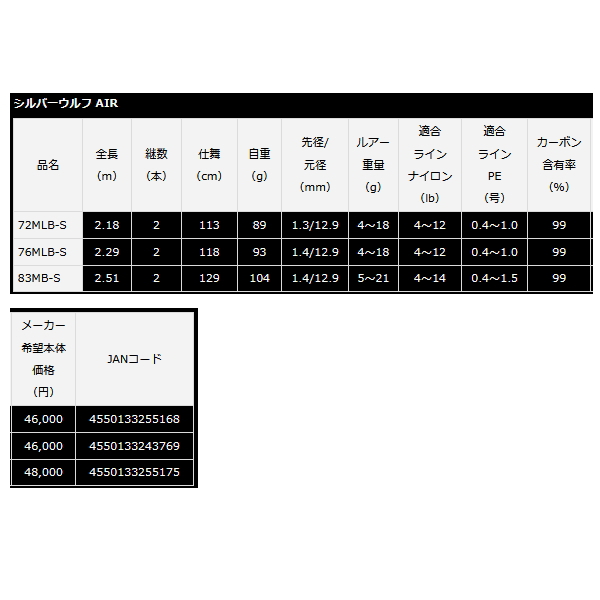 画像: ≪'23年4月新商品！≫ ダイワ シルバーウルフ AIR 72MLB-S・Q 〔仕舞寸法 113cm〕 【保証書付き】