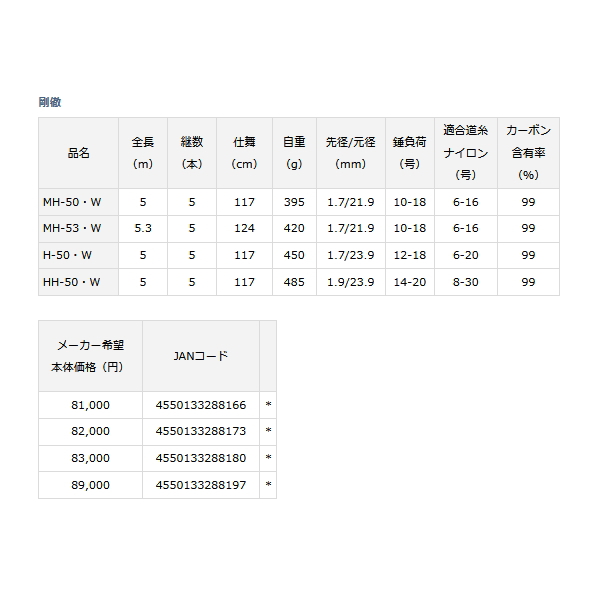 画像: ≪'23年5月新商品！≫ ダイワ 剛徹 MH-50・W 〔仕舞寸法 117cm〕 【保証書付き】