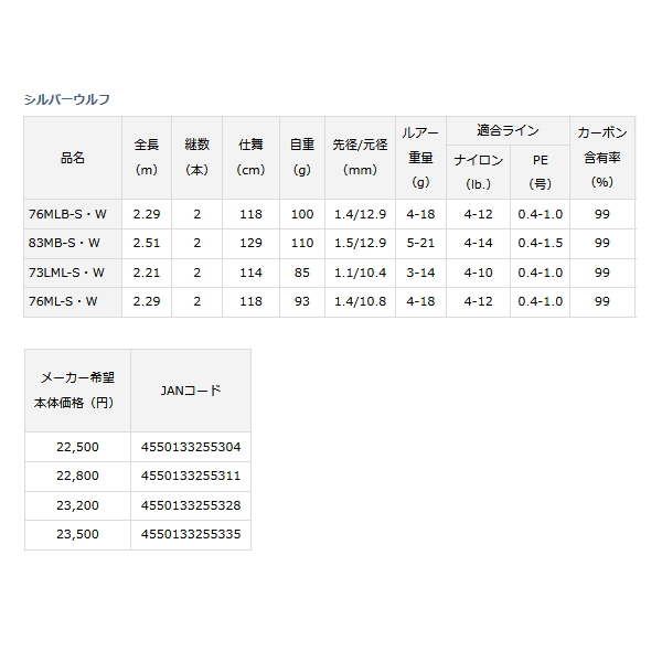 画像: ≪'23年5月新商品！≫ ダイワ シルバーウルフ 83MB-S・W 〔仕舞寸法 129cm〕 【保証書付き】