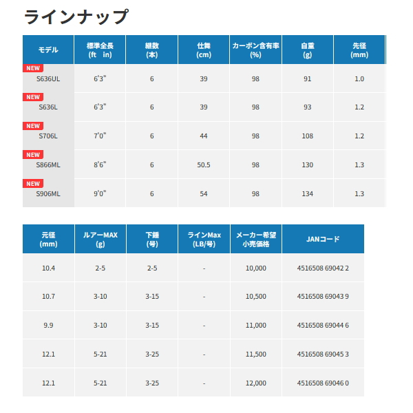 画像: ≪'23年5月新商品！≫ アルファタックル（alpha tackle） トラギア ノート S906ML 〔仕舞寸法 54cm〕