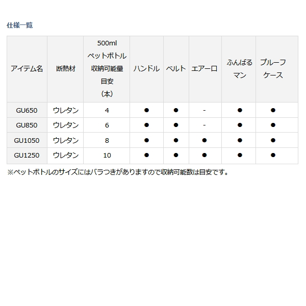 画像5: ≪'23年3月新商品！≫ ダイワ ミニクール GU650 ホワイトレッド 6.5L