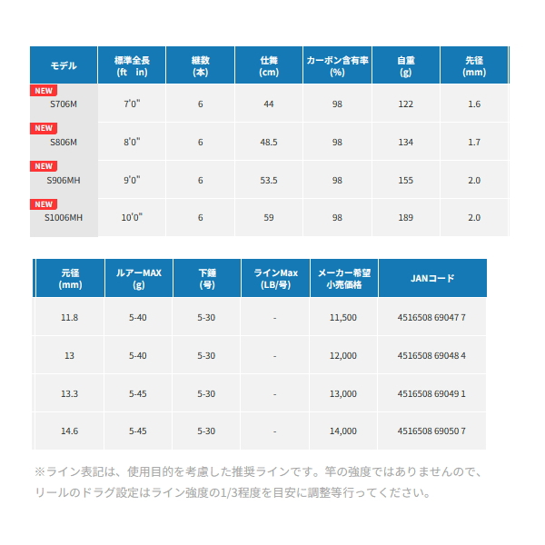 画像: ≪'23年5月新商品！≫ アルファタックル（alpha tackle） トラギア ノート S706M 〔仕舞寸法 44cm〕