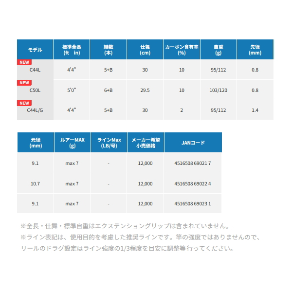 画像: ≪'23年5月新商品！≫ アルファタックル（alpha tackle） トラギア セセラ C50L 〔仕舞寸法 29.5cm〕