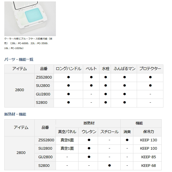 画像4: ≪'23年3月新商品！≫ ダイワ プロバイザー レックス S2800 レッド 28L