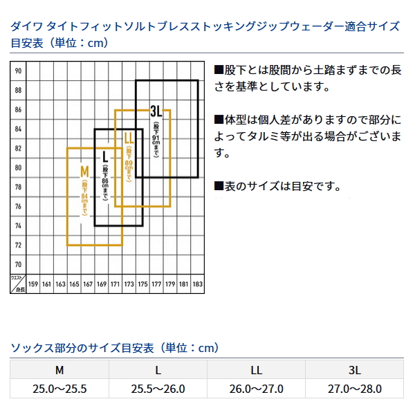 画像4: ≪'23年3月新商品！≫ ダイワ タイトフィットソルトブレス ストッキングジップウェーダー SW-4052BS-T ブラック 3Lサイズ