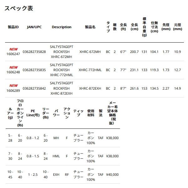 画像: ≪'23年9月新商品！≫ アブガルシア ソルティーステージ プロトタイプ ロックフィッシュ XHRS-6102L+ 〔仕舞寸法 107.9cm〕 【保証書付き】 [9月発売予定/ご予約受付中] 【返品不可】