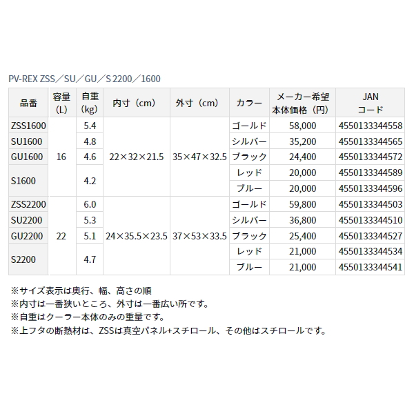 画像: ≪'23年5月新商品！≫ ダイワ プロバイザー レックス S2200 レッド 22L