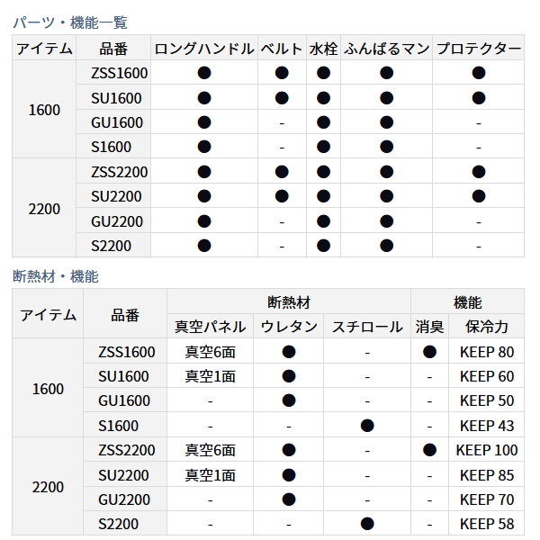 画像5: ≪'23年5月新商品！≫ ダイワ プロバイザー レックス S2200 レッド 22L