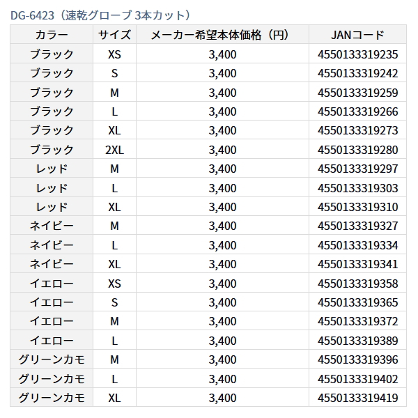 画像: ≪'23年4月新商品！≫ ダイワ 速乾グローブ 3本カット DG-6423 ブラック Lサイズ