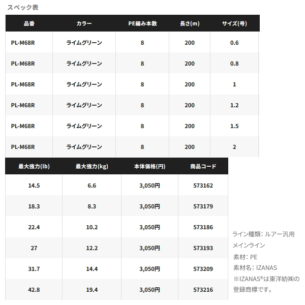 画像: シマノ ピットブル 8 PL-M68R 200m 0.6号 ライムグリーン