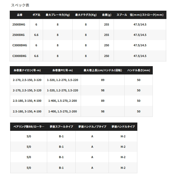 画像: ≪'23年9月新商品！≫ シマノ '23 BB-X ラリッサ 2500DXG [9月発売予定/ご予約受付中] 【小型商品】