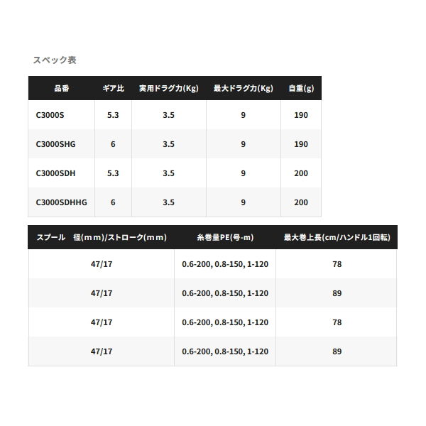 画像: ≪'23年8月新商品！≫ シマノ '23 セフィア SS C3000SDH [8月発売予定/ご予約受付中] 【小型商品】