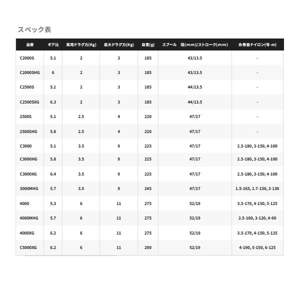 画像: ≪'23年11月新商品！≫ シマノ '23 ストラディック 4000XG [11月発売予定/ご予約受付中] 【小型商品】