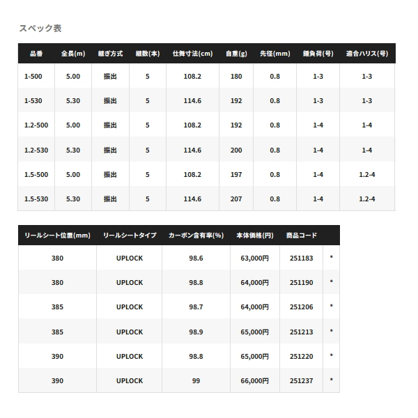 画像: ≪'23年9月新商品！≫ シマノ '23 マスターチューン 1.2-530 〔仕舞寸法 114.6cm〕 【保証書付き】 [9月発売予定/ご予約受付中]