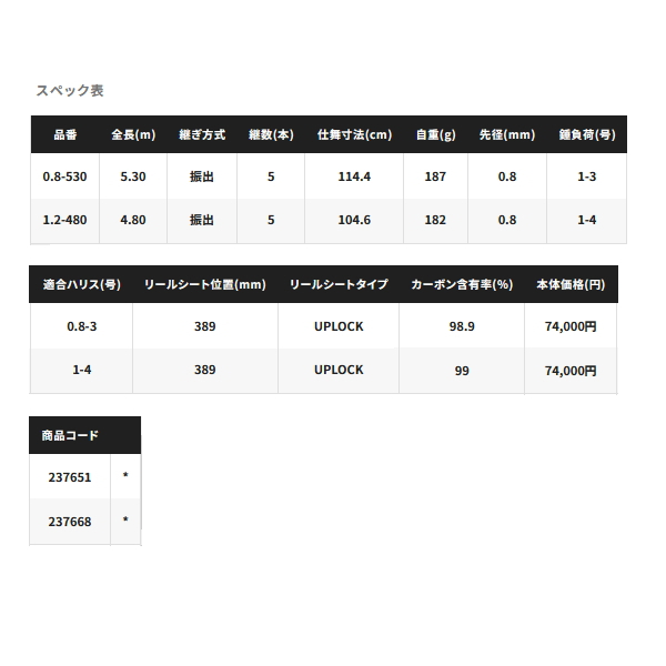 画像: 【送料サービス】 ≪'23年9月新商品！≫ シマノ '23 ベイシス 0.8-530 〔仕舞寸法 114.4cm〕 【保証書付き】 [9月発売予定/ご予約受付中]