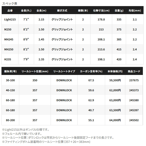 画像: ≪'23年8月新商品！≫ シマノ '23 バンディット 落し込み H235 〔仕舞寸法 198.1cm〕 【保証書付き】 [8月発売予定/ご予約受付中] 【大型商品2/代引不可】