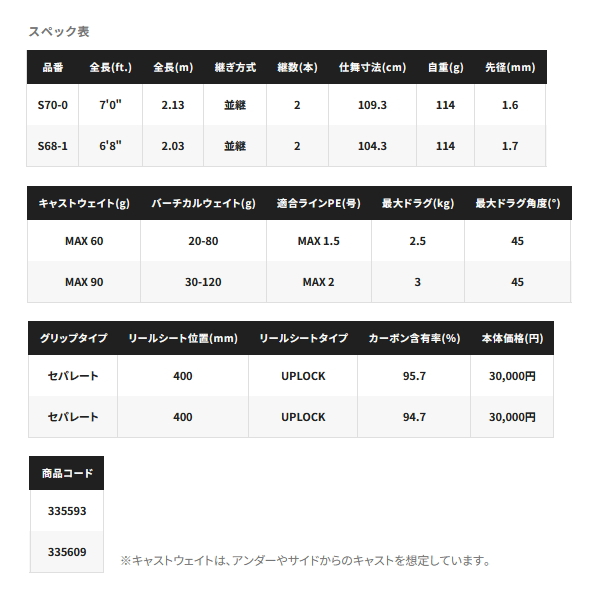 画像: ≪'23年8月新商品！≫ シマノ '23 グラップラー タイプ ブレード S68-1 〔仕舞寸法 104.3cm〕 【保証書付き】 [8月発売予定/ご予約受付中]