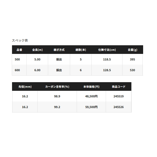 画像: ≪'23年9月新商品！≫ シマノ '23 マスターチューン タマノエ 500 〔仕舞寸法 118.5cm〕 【保証書付き】 [9月発売予定/ご予約受付中]