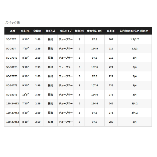画像: ≪'23年9月新商品！≫ シマノ '23 シーウイング 73 50-270T3 〔仕舞寸法 97.6cm〕 【保証書付き】 [9月発売予定/ご予約受付中]
